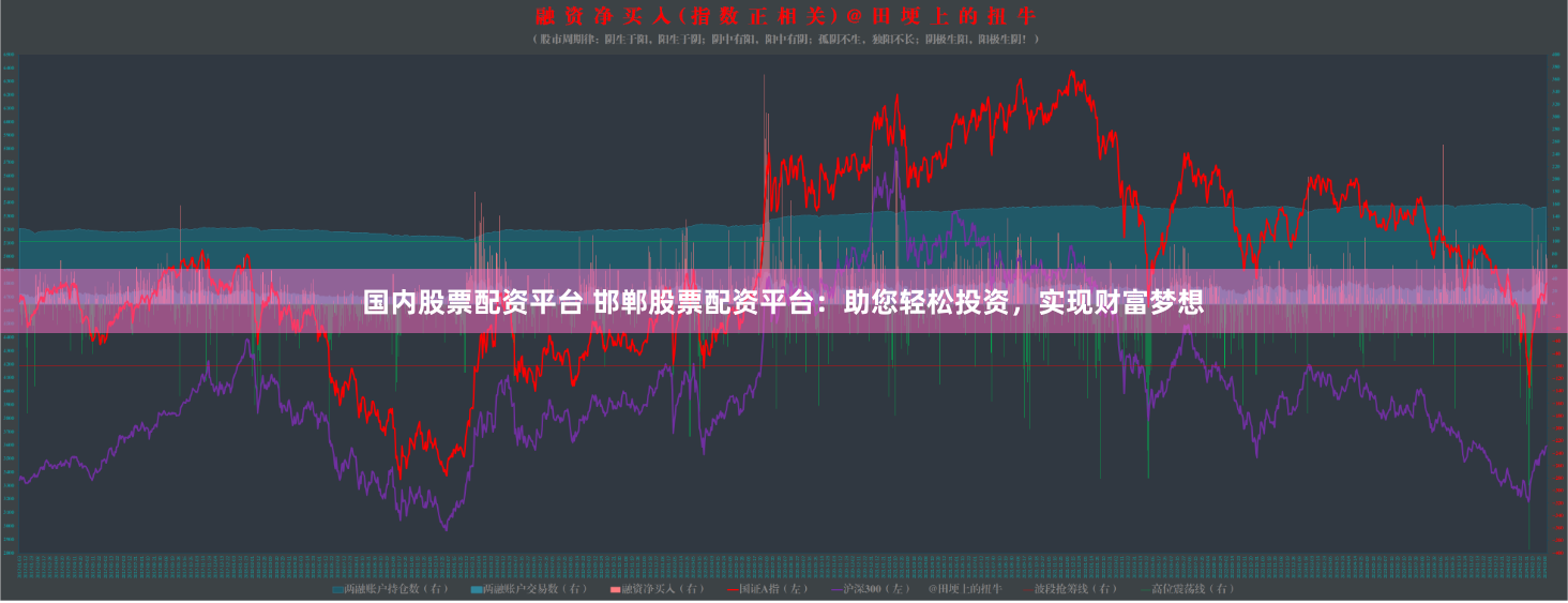 国内股票配资平台 邯郸股票配资平台：助您轻松投资，实现财富梦想